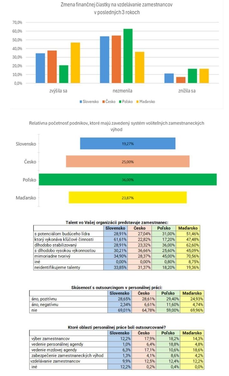 Finančná nezávislosť: Ako dosiahnuť finančnej slobody a žiť život podľa svojich predstáv